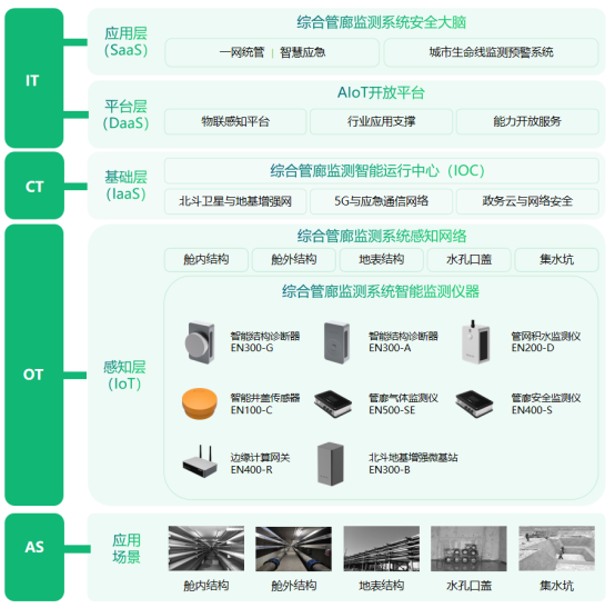 地下管廊监测方案,城市综合管廊智能监测系统 地下管廊监测方案,城市综合管廊智能监测系统