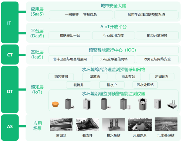 万宾科技水环境综合治理监测系统,助力水环境长治久清 万宾科技水环境综合治理监测系统,助力水环境长治久清