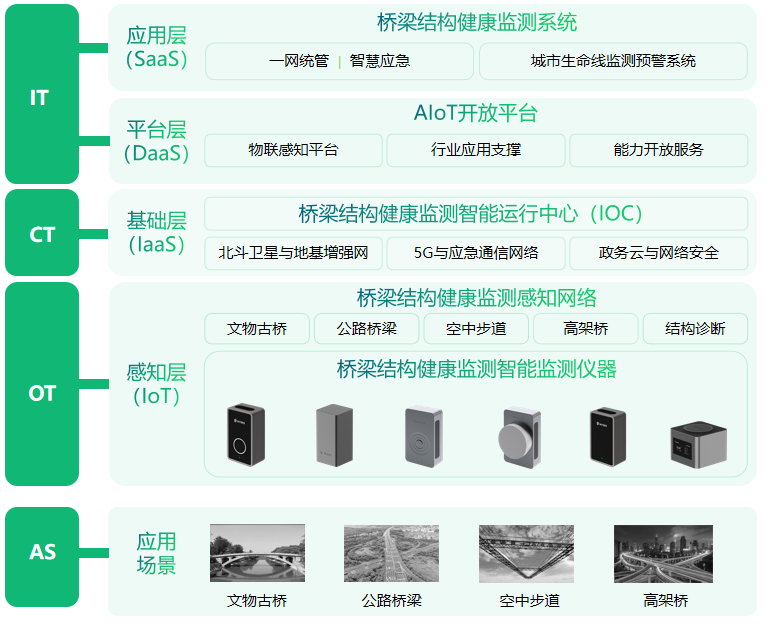 桥梁监测系统如何自动化实时感知桥梁健康(图4) 桥梁监测系统如何自动化实时感知桥梁健康(图4)