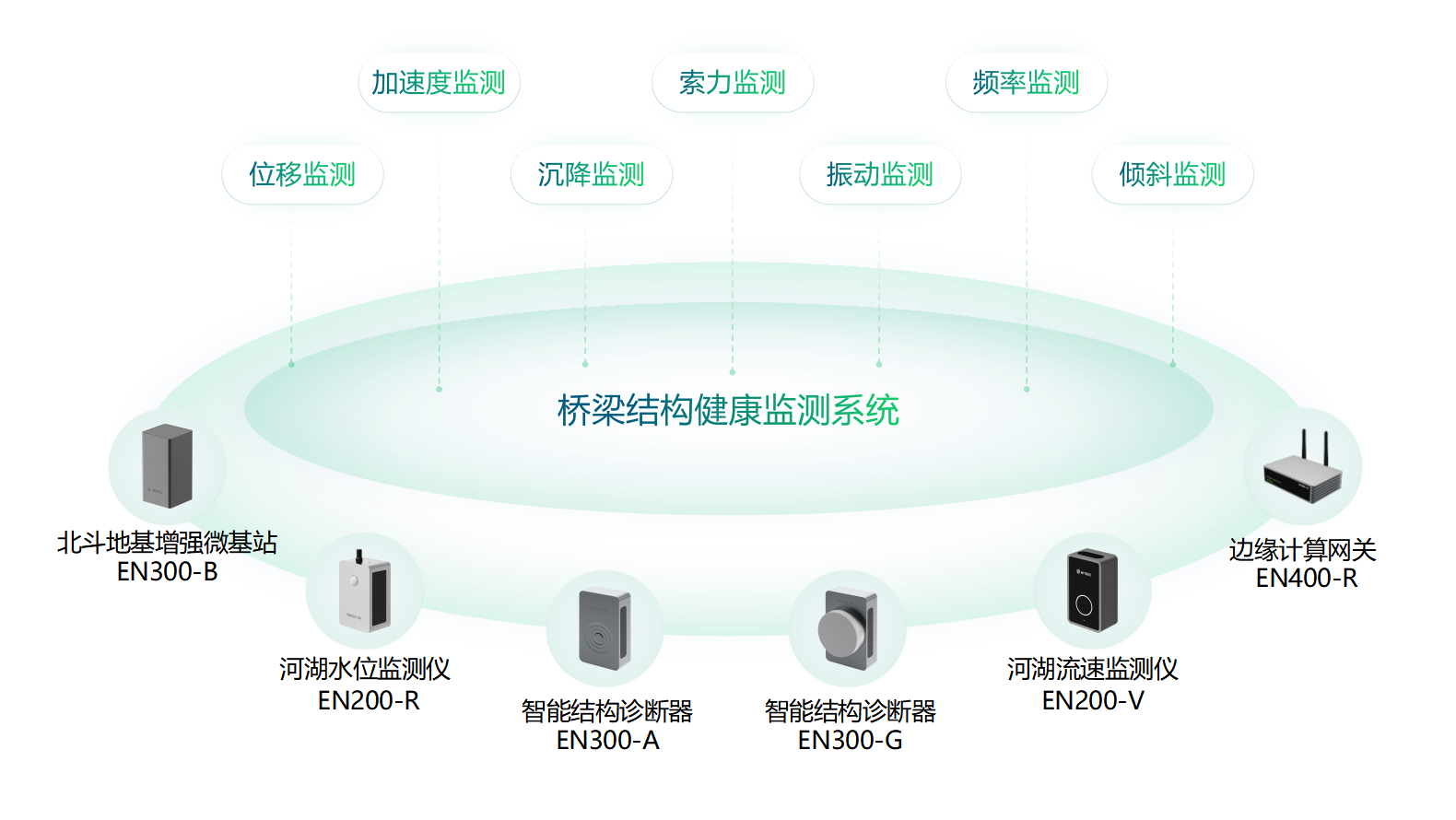 老化桥梁设施监测,桥梁监测需要哪些设备 老化桥梁设施监测,桥梁监测需要哪些设备