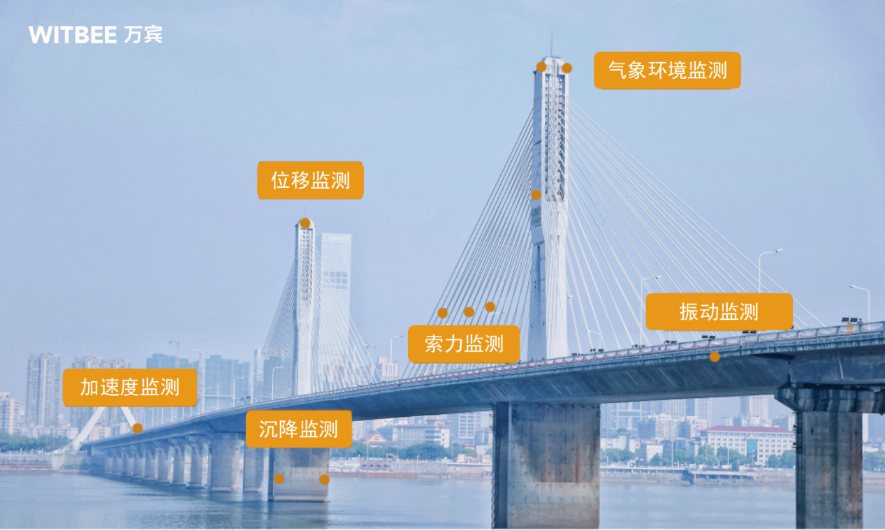 桥梁结构监测的重点与难点?桥梁结构健康监测系统有什么优势? 桥梁结构监测的重点与难点?桥梁结构健康监测系统有什么优势?