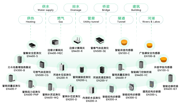 34款城市生命线架构图444.png