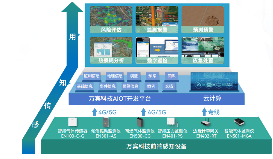 燃气管网监测系统:实现燃气泄漏的实时“巡查” 燃气管网监测系统:实现燃气泄漏的实时“巡查”