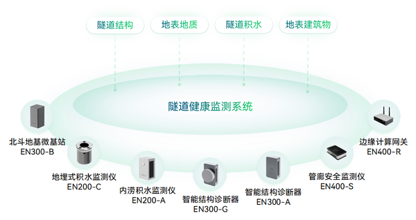 隧道健康监测系统 隧道健康监测系统