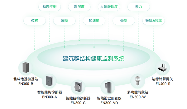 建筑结构健康监测系统 建筑结构健康监测系统