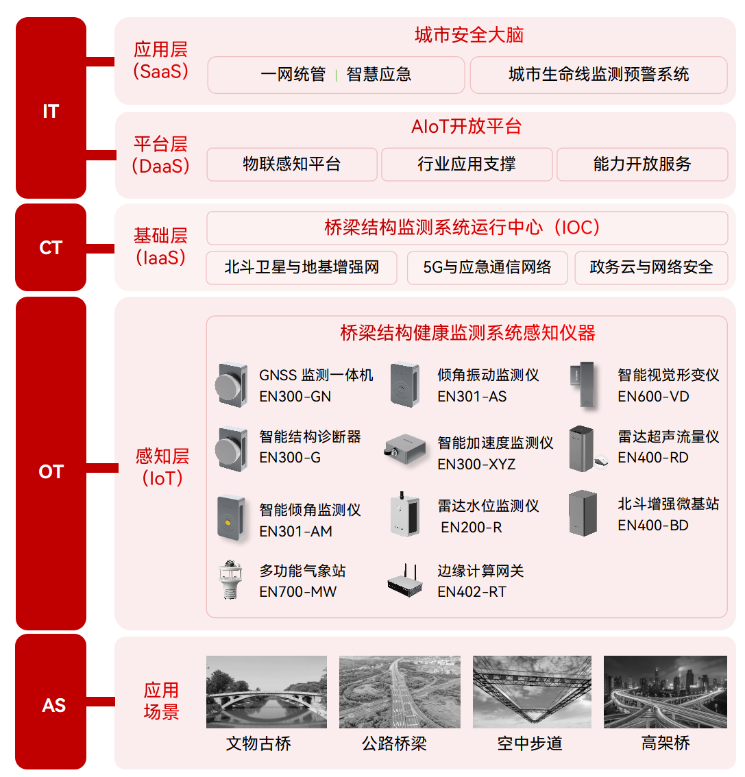冬季低温对桥梁有什么危害,如何对桥梁开展全面“体检” 冬季低温对桥梁有什么危害,如何对桥梁开展全面“体检”