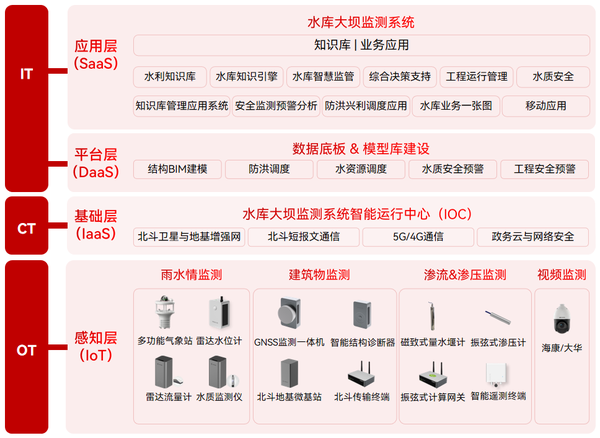 智慧水利:水库大坝安全监测系统的应用 智慧水利:水库大坝安全监测系统的应用