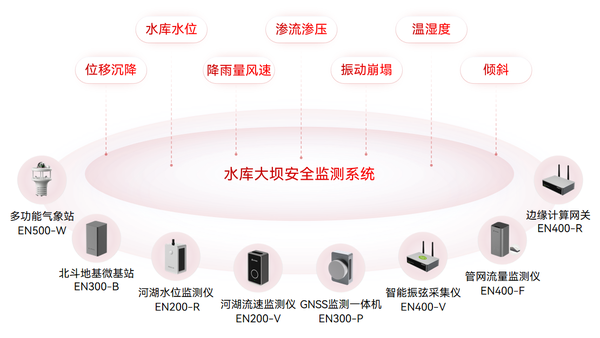 智慧水利:水库大坝安全监测系统的应用 智慧水利:水库大坝安全监测系统的应用