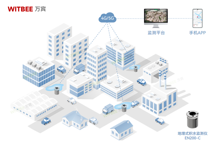 地埋式积水监测仪适用于哪些场景? 地埋式积水监测仪适用于哪些场景?