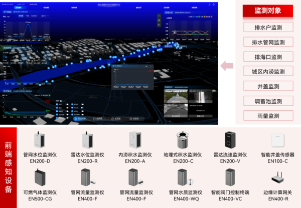 山东临沂变水城,如何保障排水管网高效运行 山东临沂变水城,如何保障排水管网高效运行