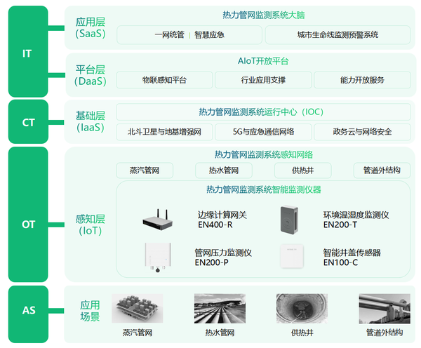 热力管网监测系统,实现供热智慧化管理 热力管网监测系统,实现供热智慧化管理