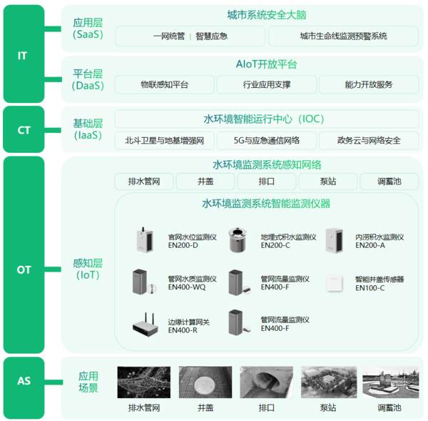 城市水环境智能监测系统,智能化实时预警解除安全隐患 城市水环境智能监测系统,智能化实时预警解除安全隐患
