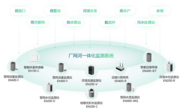 厂网河一体化是什么?厂网河一体化的思路和意义 厂网河一体化是什么?厂网河一体化的思路和意义
