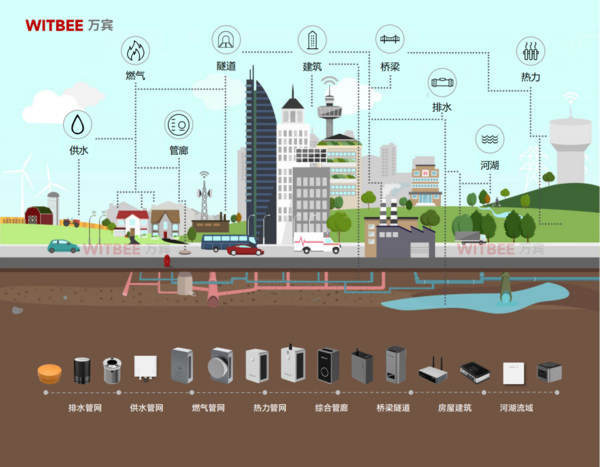 城市生命线健康监测:守护城市安全的“健康专家” 城市生命线健康监测:守护城市安全的“健康专家”