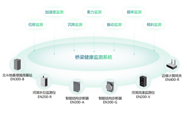 桥梁.png