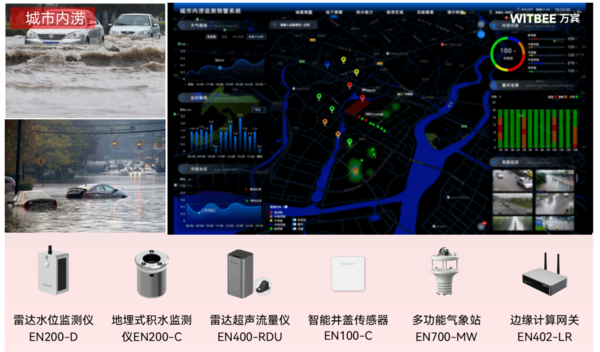 内涝监测技术原理是什么? 内涝监测技术原理是什么?