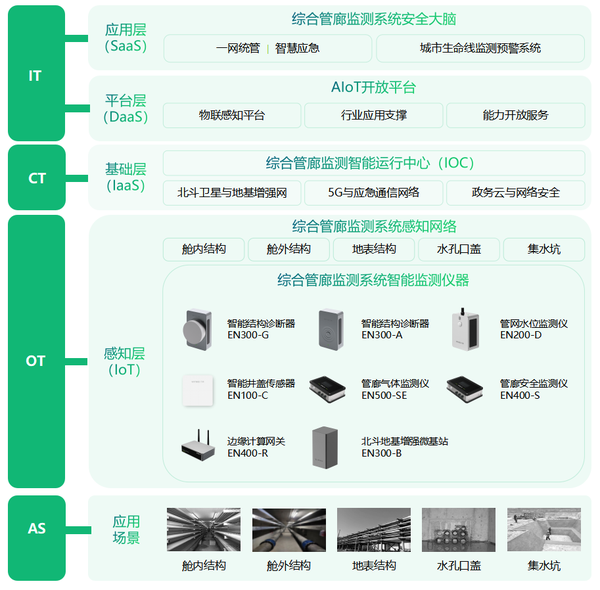 智能管廊监测系统,地下管廊智能监测方案 智能管廊监测系统,地下管廊智能监测方案