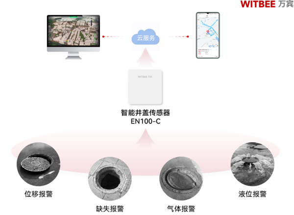 “智” 守方寸间,智能井盖传感器的作用 “智” 守方寸间,智能井盖传感器的作用