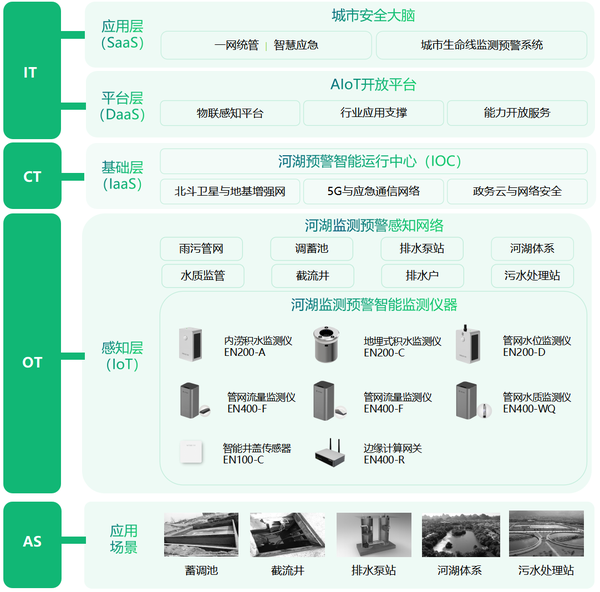 河湖生态健康监测系统,一站式自动监测 河湖生态健康监测系统,一站式自动监测