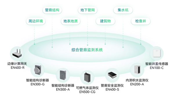 综合管廊监测系统 综合管廊监测系统