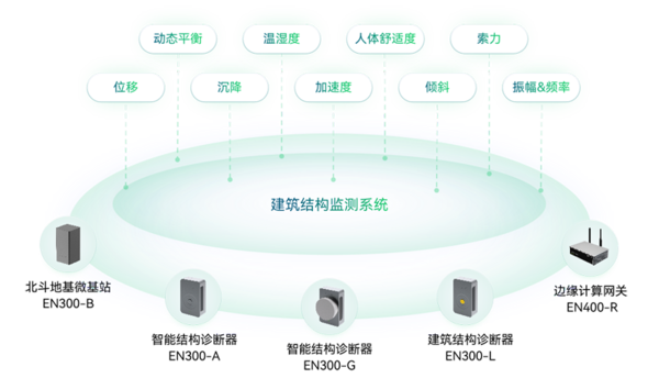 建筑结构监测系统 建筑结构监测系统