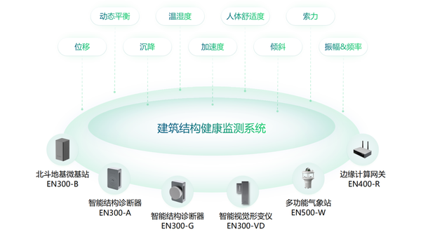 如何掌握建筑实时状态?建筑结构健康监测系统功能作用 如何掌握建筑实时状态?建筑结构健康监测系统功能作用
