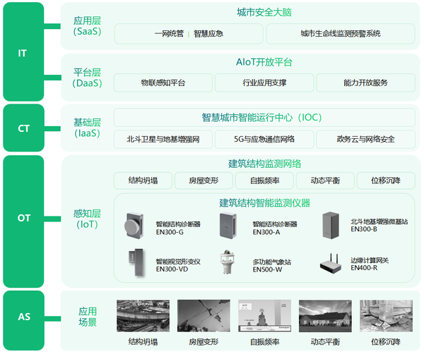 如何掌握建筑实时状态?建筑结构健康监测系统功能作用 如何掌握建筑实时状态?建筑结构健康监测系统功能作用