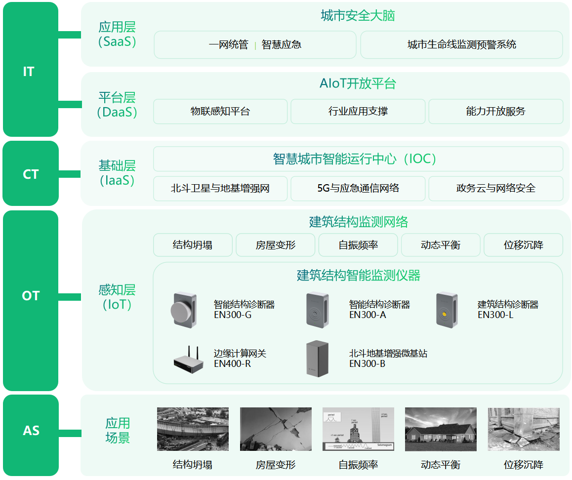 大型建筑健康体检,高层建筑安全监测 大型建筑健康体检,高层建筑安全监测