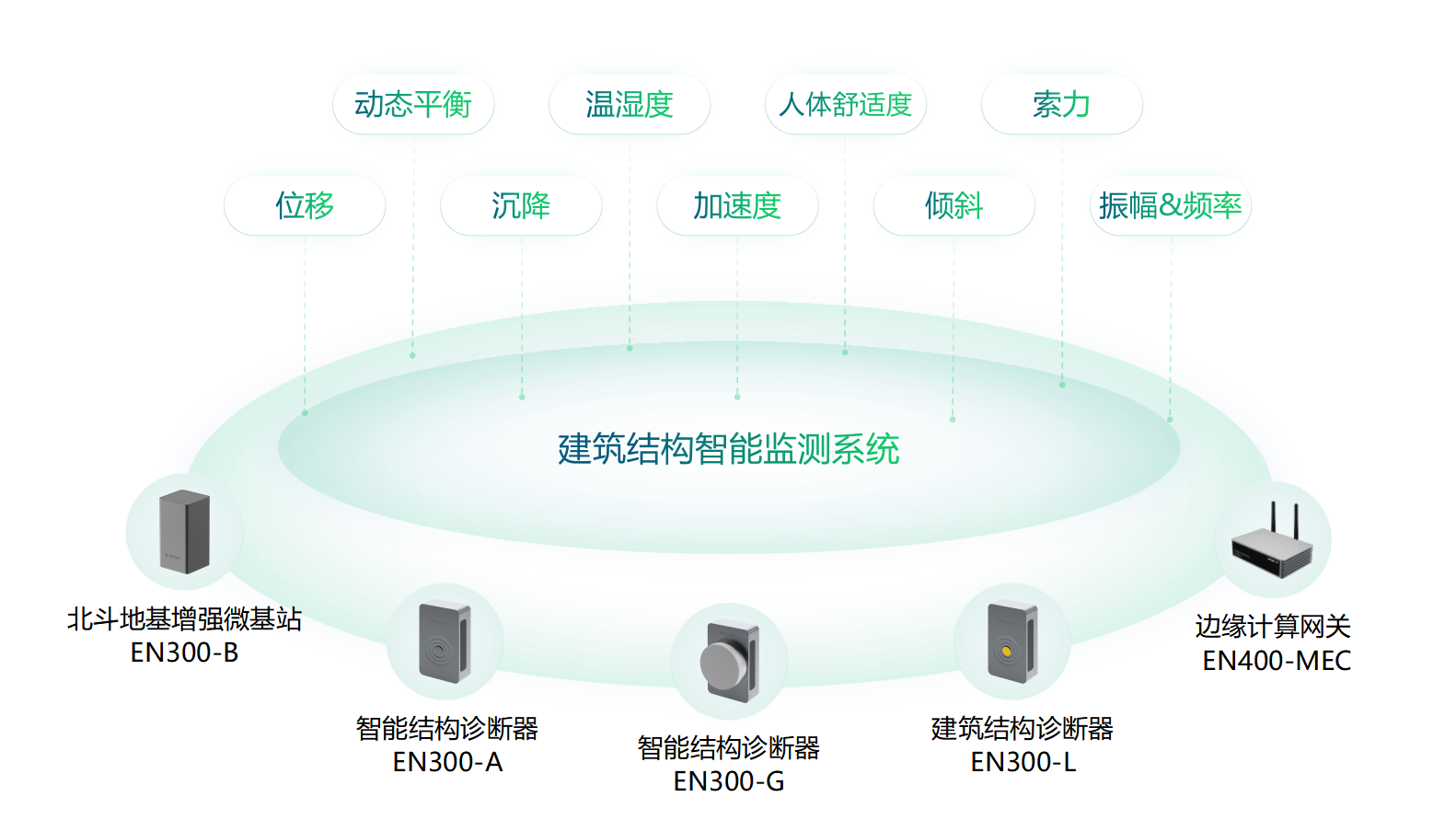 大型建筑健康体检,高层建筑安全监测 大型建筑健康体检,高层建筑安全监测