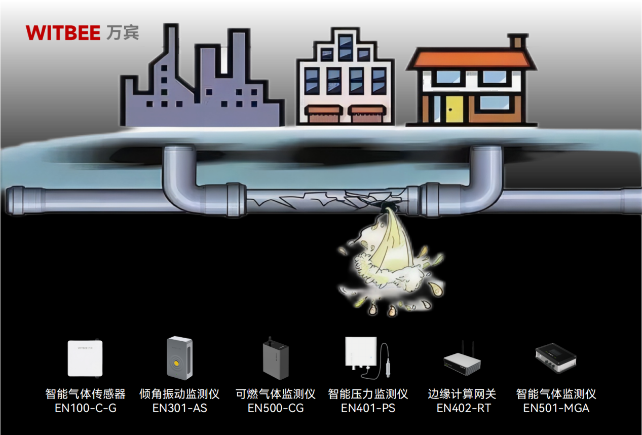 燃气管网向“智”而行:“智慧大脑”让燃气保供更安全 燃气管网向“智”而行:“智慧大脑”让燃气保供更安全