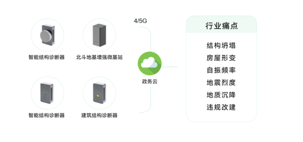 城市生命线包括哪些?万宾科技城市生命线监测系统介绍图(7) 城市生命线包括哪些?万宾科技城市生命线监测系统介绍图(7)