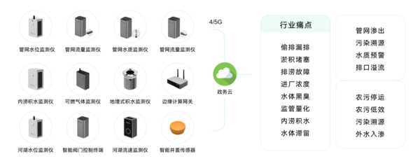 城市生命线包括哪些?万宾科技城市生命线监测系统介绍图(4) 城市生命线包括哪些?万宾科技城市生命线监测系统介绍图(4)