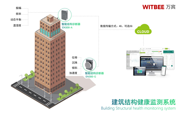 建筑结构健康安全监测系统,实时监测建筑健康状态 建筑结构健康安全监测系统,实时监测建筑健康状态