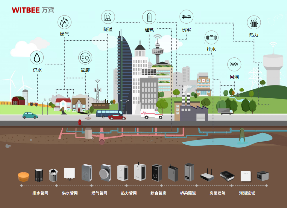 城市生命线监测系统,构筑城市安全屏障 城市生命线监测系统,构筑城市安全屏障