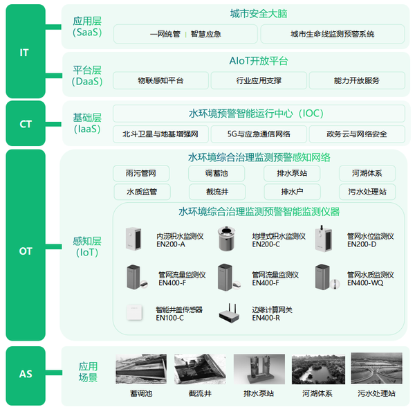 水环境监测解决方案 水环境监测解决方案