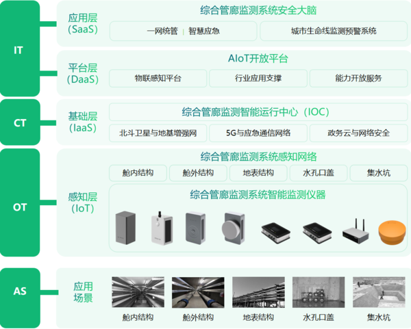 万宾地下综合管廊监测系统,致力于守护城市“共同沟” 万宾地下综合管廊监测系统,致力于守护城市“共同沟”