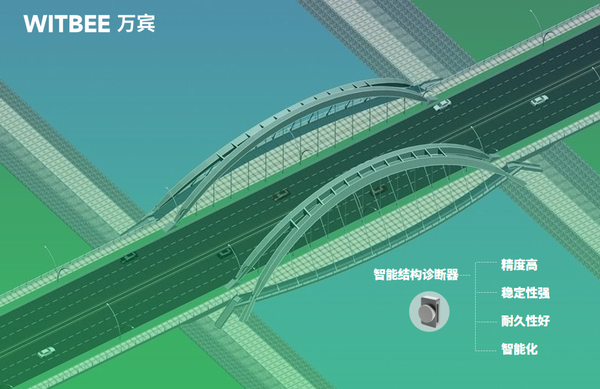 桥梁健康监测传感器怎么选?桥梁监测传感器选型要求介绍 桥梁健康监测传感器怎么选?桥梁监测传感器选型要求介绍