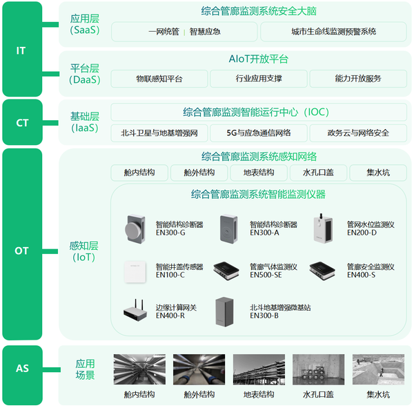 城市地下综合管廊监测,守护城市地下空间 城市地下综合管廊监测,守护城市地下空间