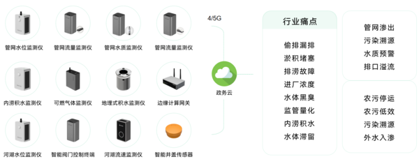 黑龙江省新建改造污水管网1500公里,推进城市排水系统改造 黑龙江省新建改造污水管网1500公里,推进城市排水系统改造