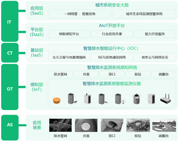 黑龙江省新建改造污水管网1500公里,推进城市排水系统改造 黑龙江省新建改造污水管网1500公里,推进城市排水系统改造