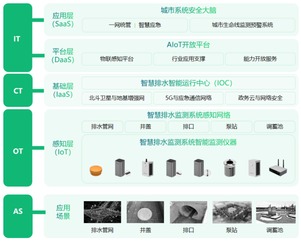 万宾智慧排水监测系统,全域协同自动化监测 万宾智慧排水监测系统,全域协同自动化监测