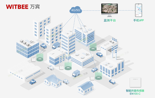 物联网井盖,智慧井盖智能化解决方案 物联网井盖,智慧井盖智能化解决方案