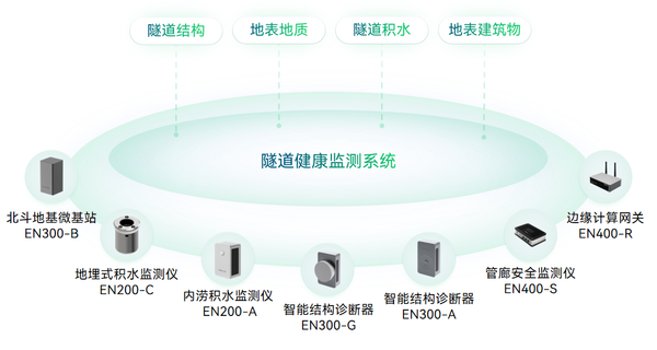 (8)隧道安全监测 (8)隧道安全监测