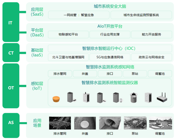 万宾城市智慧排水系统助力提高城市排水能力图（3）
