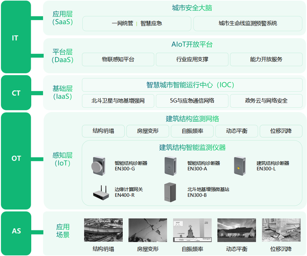 万宾科技建筑结构智能监测系统,赋予建筑“感知”能力 万宾科技建筑结构智能监测系统,赋予建筑“感知”能力