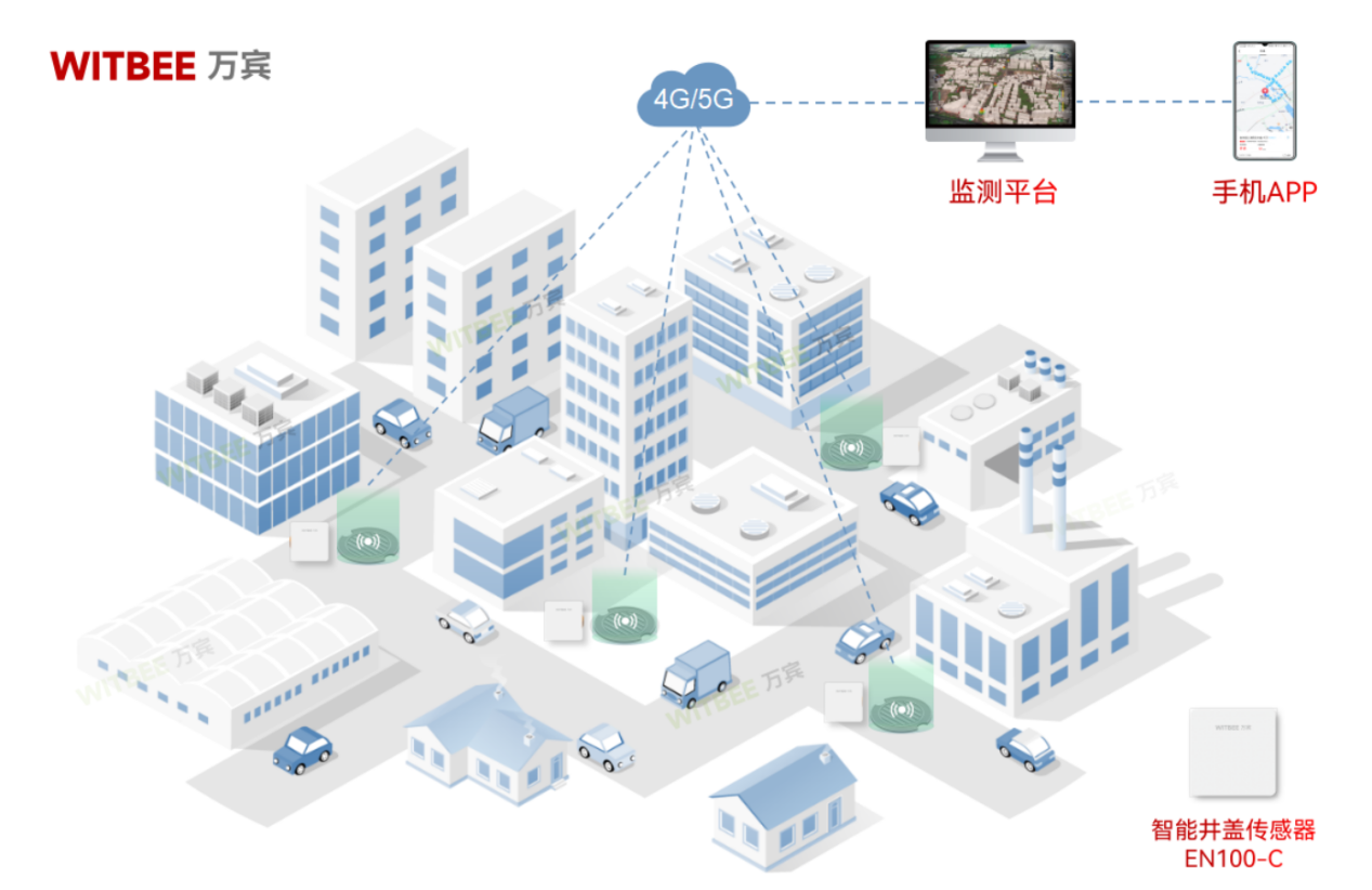 智能井盖传感器——还给居民一条“放心”路 智能井盖传感器——还给居民一条“放心”路