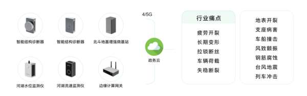 万宾科技桥梁健康监测,科技“把脉”桥梁安全(图2) 万宾科技桥梁健康监测,科技“把脉”桥梁安全(图2)