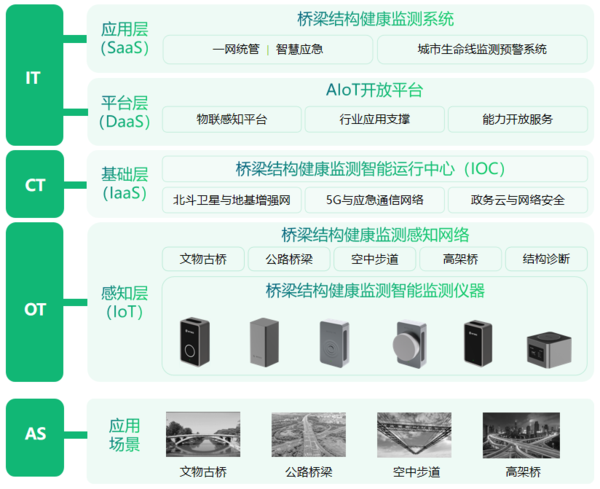 万宾科技桥梁健康监测,科技“把脉”桥梁安全(图3) 万宾科技桥梁健康监测,科技“把脉”桥梁安全(图3)