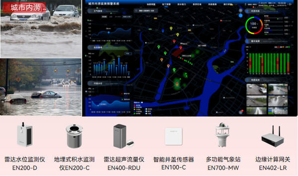 城市内涝监测方案,实现汛期高效预警 城市内涝监测方案,实现汛期高效预警