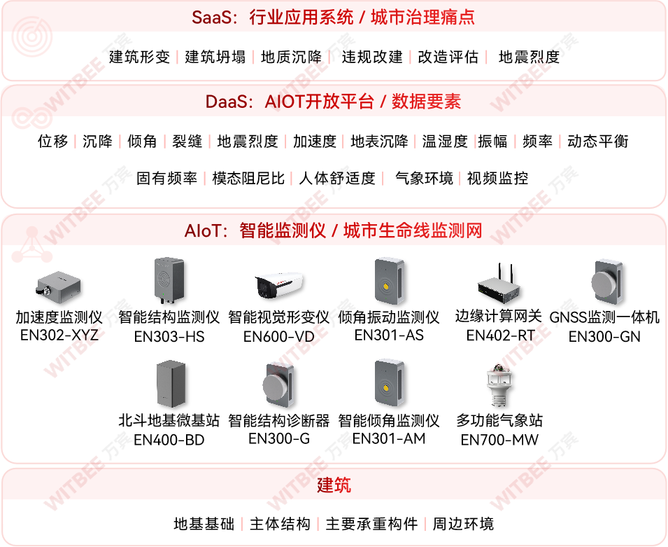 科技护航!危旧房屋结构安全监测技术上线 科技护航!危旧房屋结构安全监测技术上线